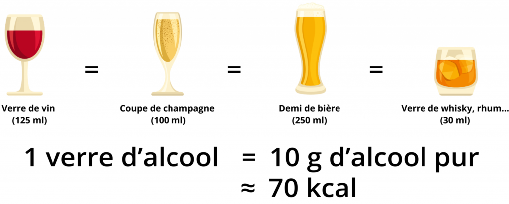 portions standards d’alcool NutriCEC